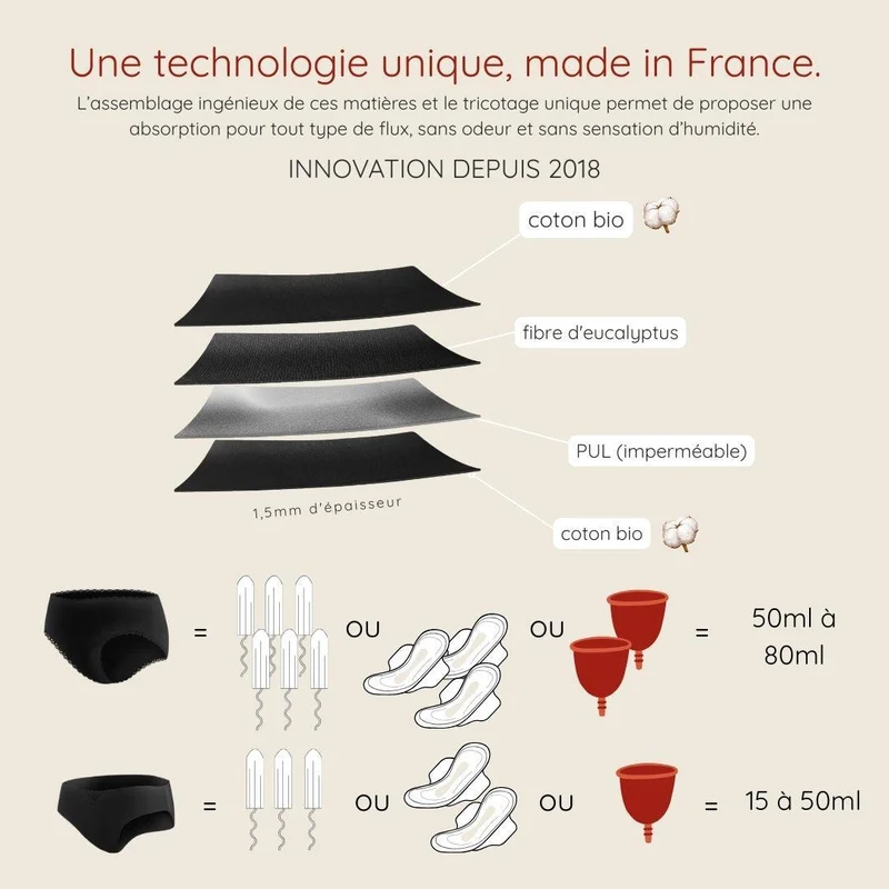 Pack Duo menstruel Armande et Philomène