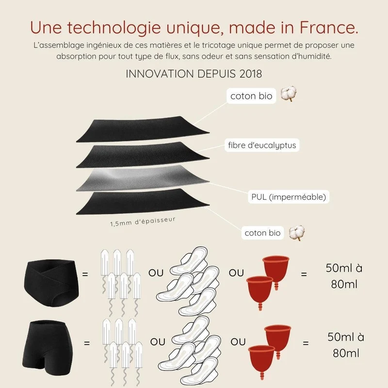 Pack menstruel Sécurité