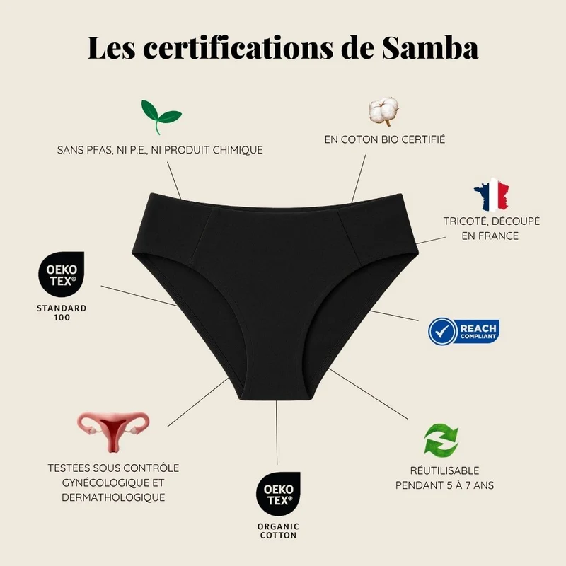 Culotte protège-slip lavable Samba noir