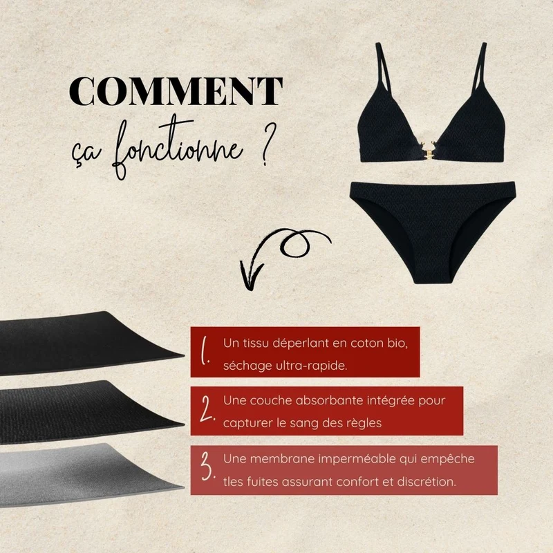 Bas de maillot menstruel Noir Alizée