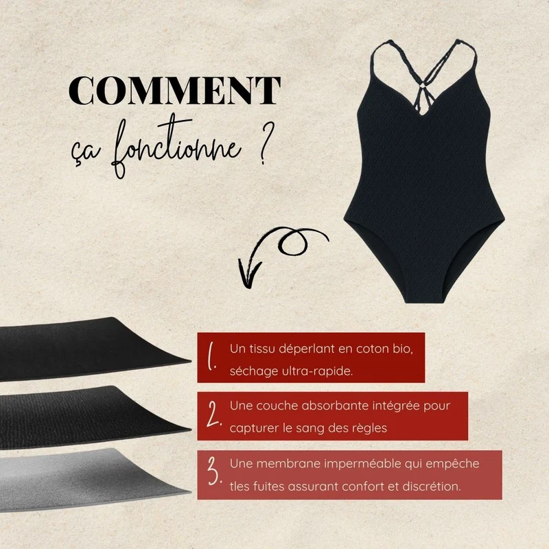 Maillot menstruel noir 1 pièce Ondine