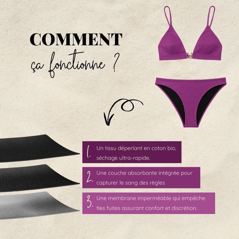 Bas de maillot menstruel Prune Alizée