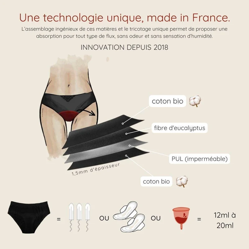 Composez votre pack Une Semaine Au Sec