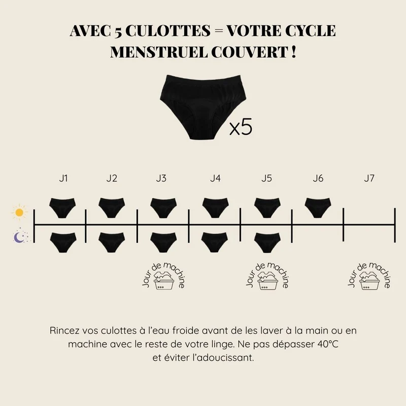 Composez votre pack Une Semaine Au Sec
