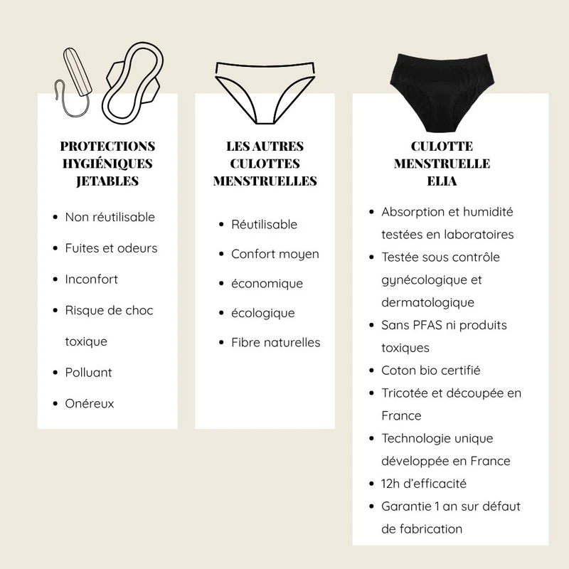Composez votre Pack Trio Culottes