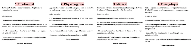 Programme complet Fertilité
