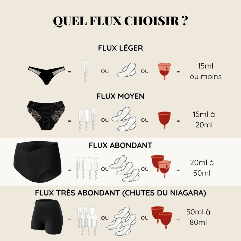 Culotte taille haute Simone