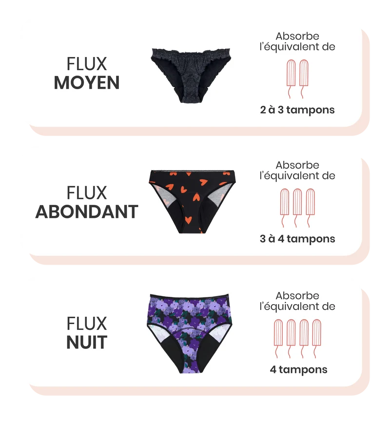 Shorty menstruel GOTS - Flux Nuit | Pirate Black